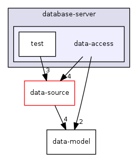 /home/travis/build/denisacostaq/DAQs/src/database-server/data-access