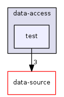 /home/travis/build/denisacostaq/DAQs/src/database-server/data-access/test