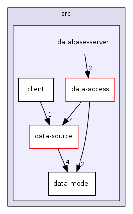 /home/travis/build/denisacostaq/DAQs/src/database-server