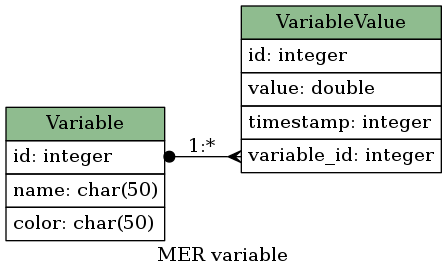 dot_inline_dotgraph_1.png