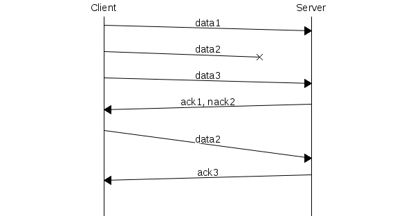 msc_protocol